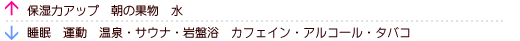 ↑保湿力アップ　朝の果物　水/↓睡眠　運動　温泉・サウナ・岩盤浴　カフェイン・アルコール・タバコ